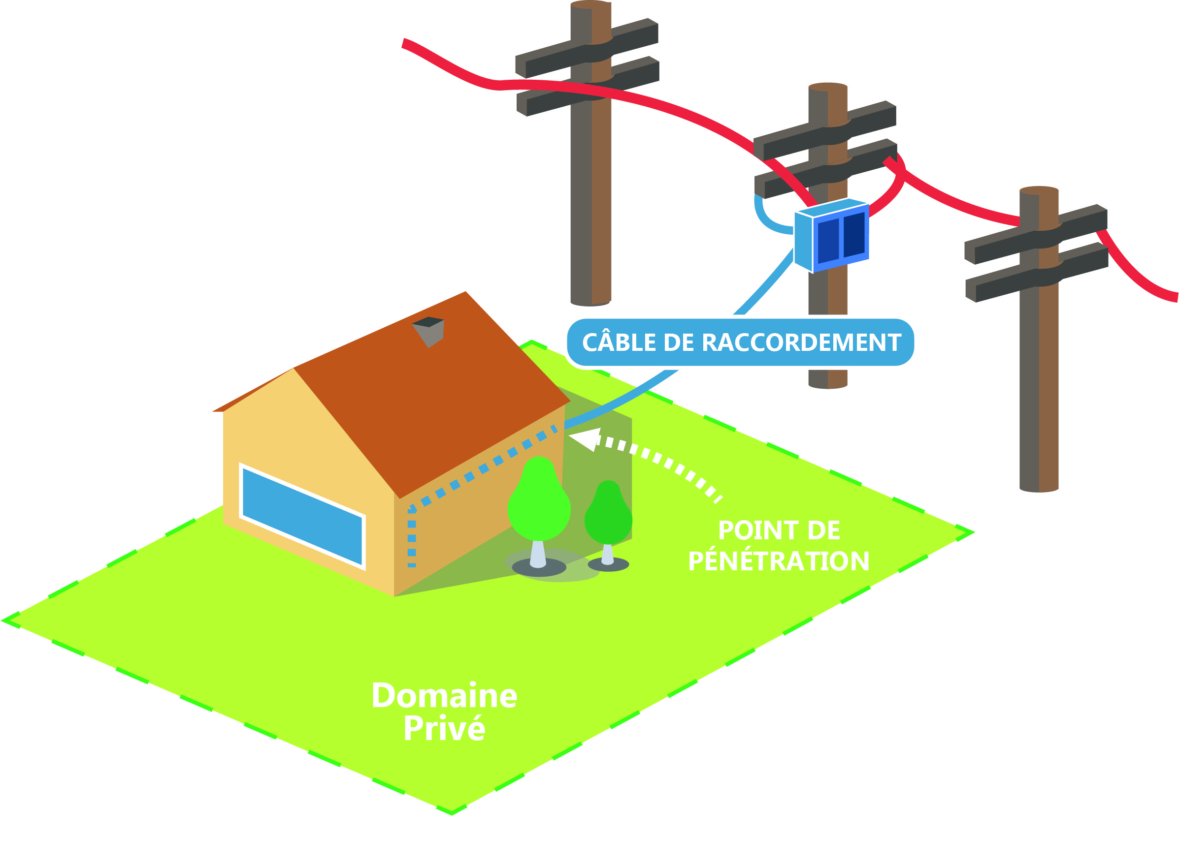 Faq losange fibre losange fibre